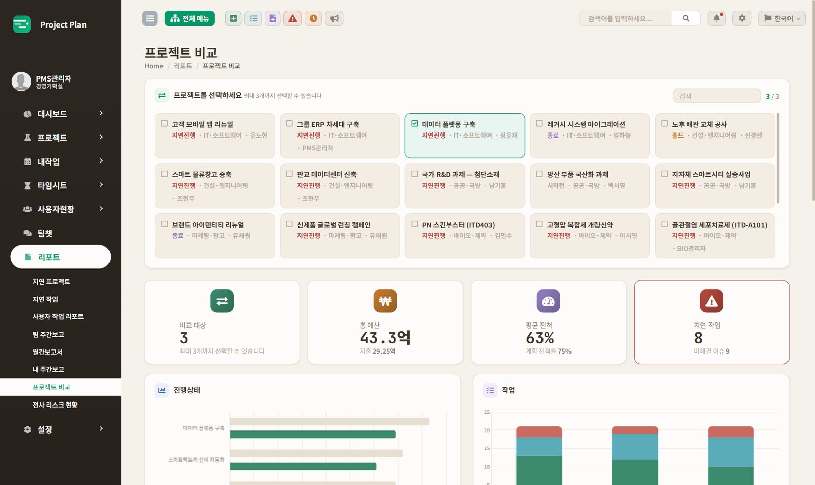 Project Plan 프로젝트 비교 화면 — 과제를 골라 예산·진척·지연 작업을 나란히 비교합니다.