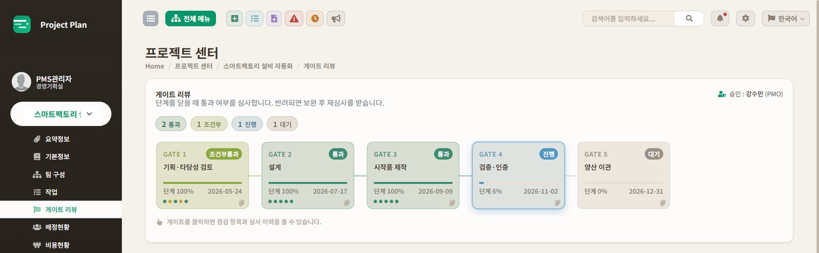 Project Plan 게이트 리뷰 화면 — 단계를 끝낼 때마다 심사를 거칩니다. 통과·조건부·반려와 심사 이력이 남습니다.