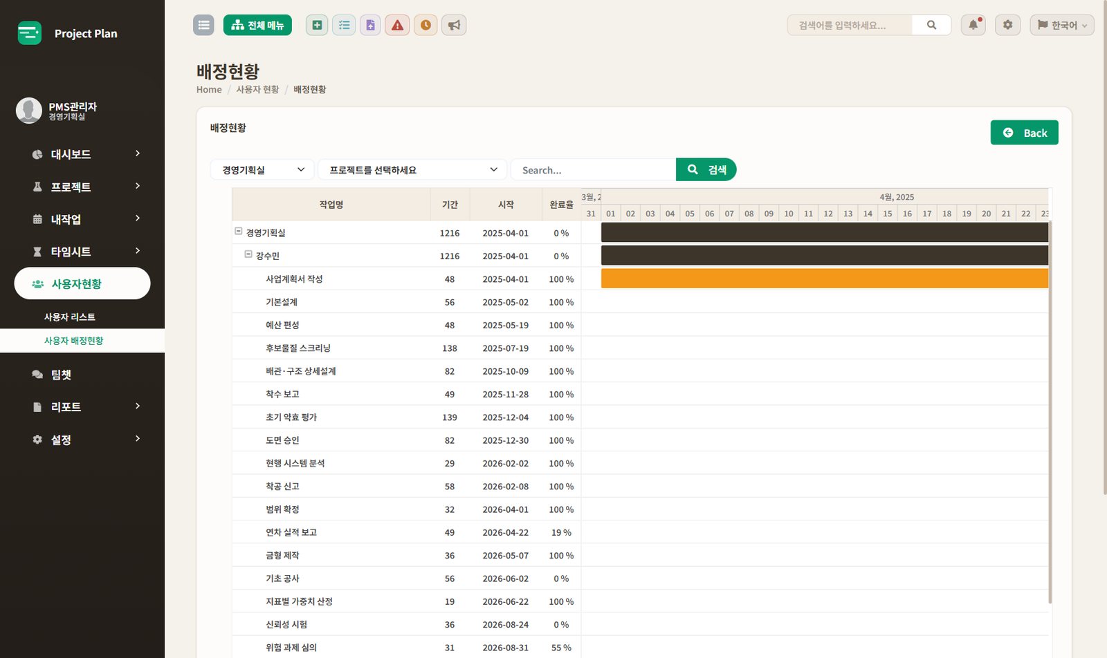 Project Plan 인력 배정 현황 화면 — 사람별로 어느 과제에 배정돼 있는지 보고, 바쁜 사람을 미리 찾습니다.
