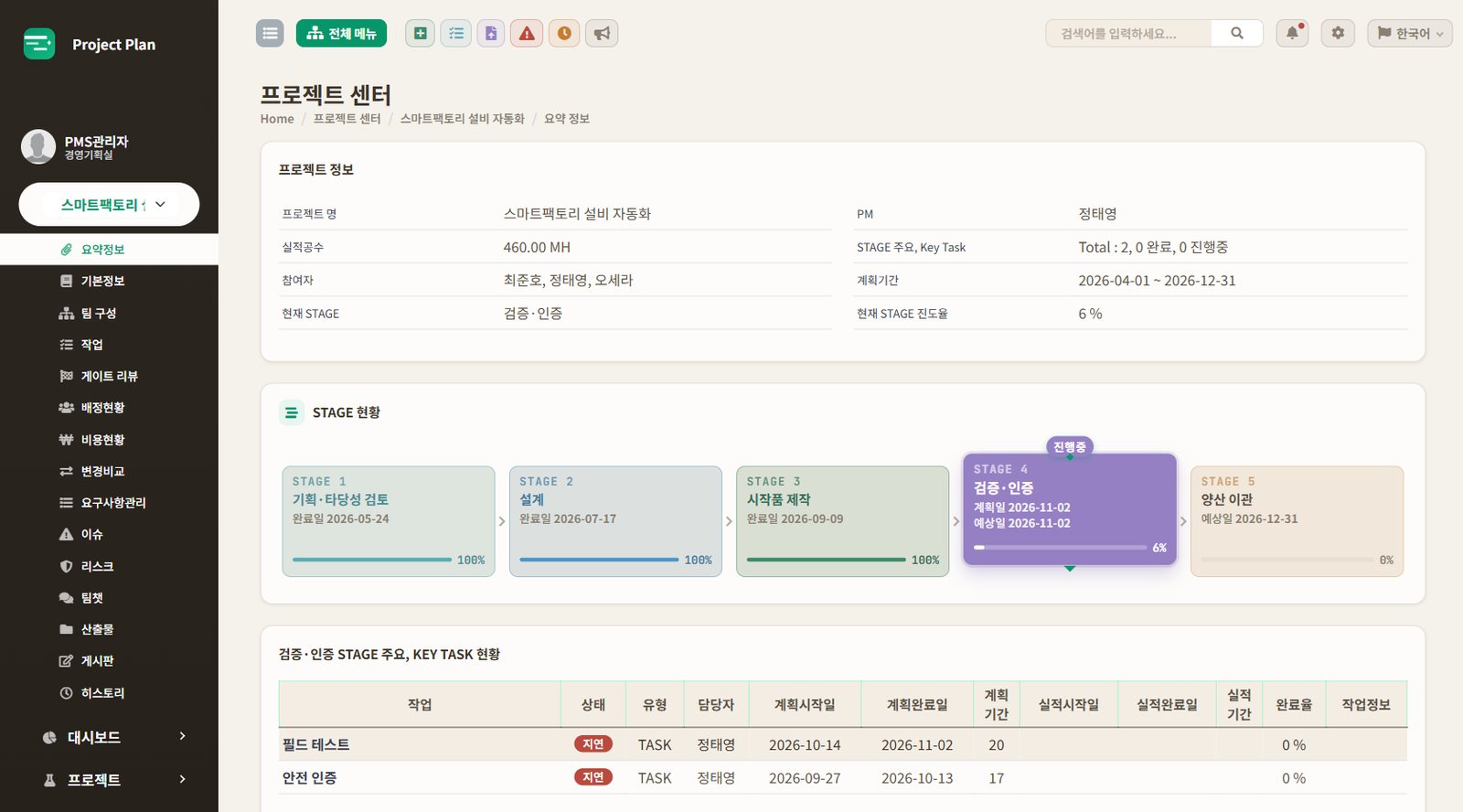 Project Plan 단계(STAGE) 현황 화면 — 프로젝트가 지금 어느 단계인지, 이번 단계에 끝내야 할 주요 작업이 무엇인지 보입니다.